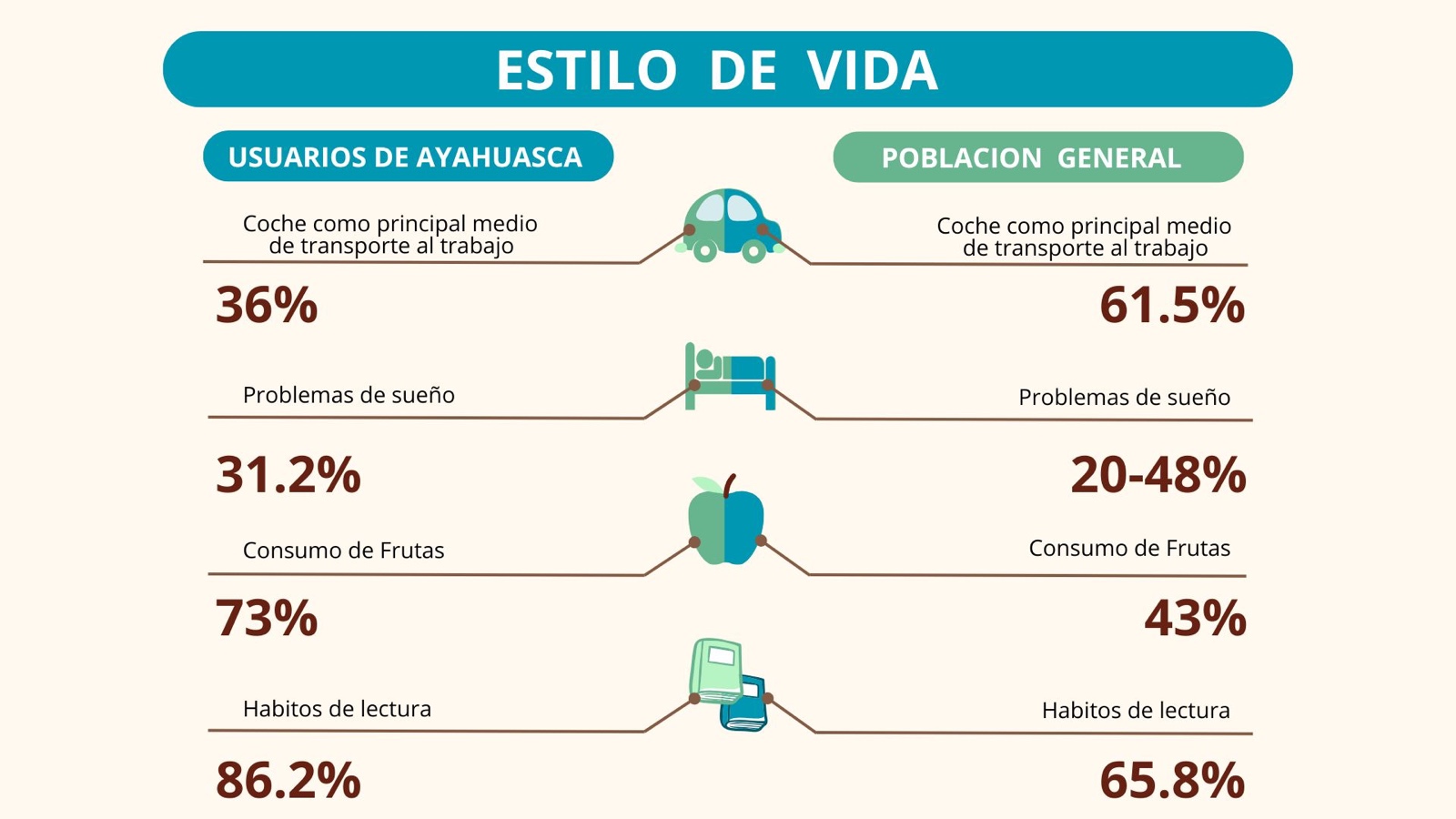 resultados-ayahuasca