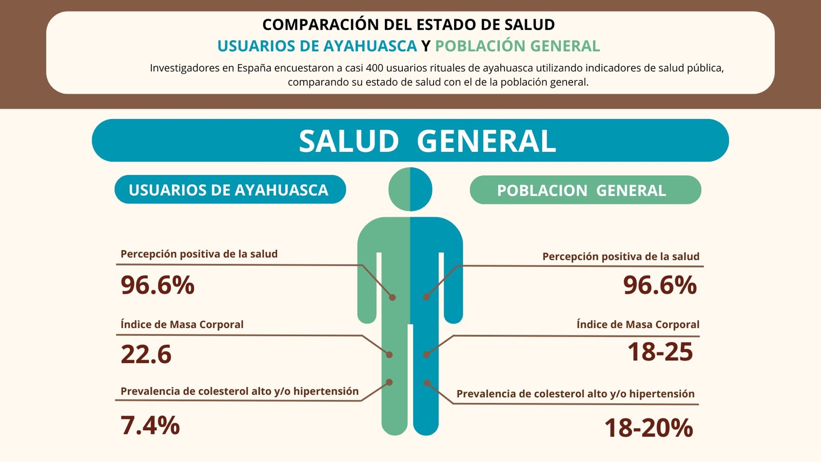 resultados-ayahuasca