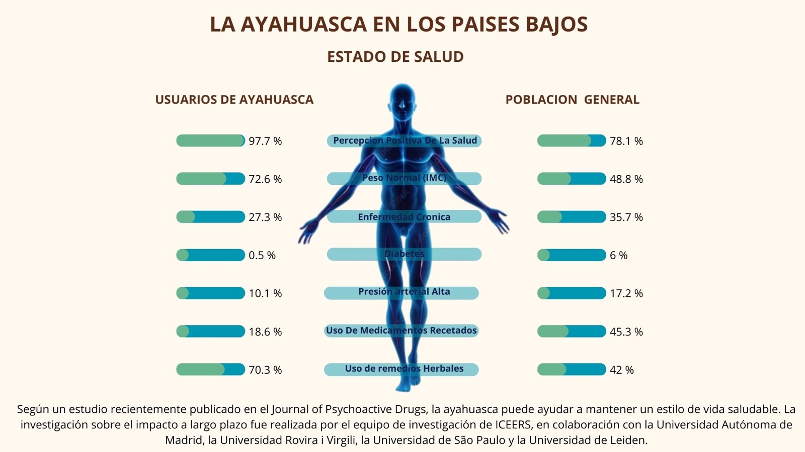 resultados-ayahuasca